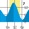 Henderson Inlet tide chart for Tuesday, January 7, 2025