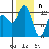 Henderson Inlet tide chart for Wednesday, January 8, 2025