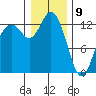 Henderson Inlet tide chart for Thursday, January 9, 2025