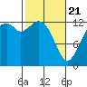 Henderson Inlet tide chart for Friday, February 21, 2025