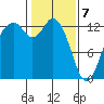 Henderson Inlet tide chart for Friday, February 7, 2025