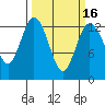 Henderson Inlet tide chart for Sunday, March 16, 2025
