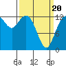 Henderson Inlet tide chart for Thursday, March 20, 2025