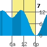 Henderson Inlet tide chart for Friday, March 7, 2025
