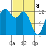 Henderson Inlet tide chart for Saturday, March 8, 2025
