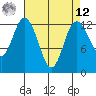 Henderson Inlet tide chart for Saturday, April 12, 2025