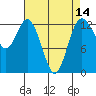 Henderson Inlet tide chart for Monday, April 14, 2025