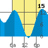 Henderson Inlet tide chart for Tuesday, April 15, 2025