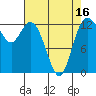 Henderson Inlet tide chart for Wednesday, April 16, 2025