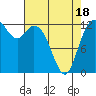 Henderson Inlet tide chart for Friday, April 18, 2025