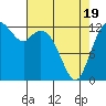 Henderson Inlet tide chart for Saturday, April 19, 2025