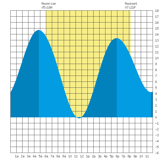 Henderson Inlet tide chart for Saturday, April 26, 2025