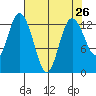 Henderson Inlet tide chart for Saturday, April 26, 2025
