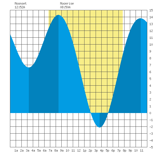 Henderson Inlet tide chart for Wednesday, April 2, 2025