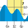 Henderson Inlet tide chart for Monday, April 7, 2025