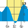 Henderson Inlet tide chart for Tuesday, May 13, 2025