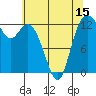 Henderson Inlet tide chart for Thursday, May 15, 2025
