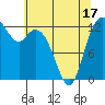 Henderson Inlet tide chart for Saturday, May 17, 2025