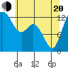 Henderson Inlet tide chart for Tuesday, May 20, 2025