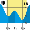 Henderson Inlet tide chart for Wednesday, June 18, 2025