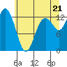 Henderson Inlet tide chart for Saturday, June 21, 2025