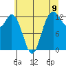 Henderson Inlet tide chart for Monday, June 9, 2025