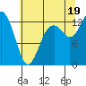 Henderson Inlet tide chart for Saturday, July 19, 2025