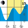 Henderson Inlet tide chart for Friday, August 15, 2025