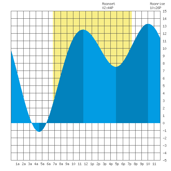Henderson Inlet tide chart for Saturday, September 13, 2025