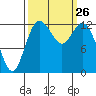 Henderson Inlet tide chart for Friday, September 26, 2025