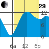 Henderson Inlet tide chart for Monday, September 29, 2025