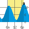 Henderson Inlet tide chart for Tuesday, September 9, 2025
