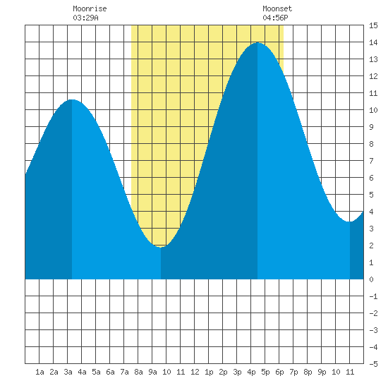 Henderson Inlet tide chart for Friday, October 17, 2025