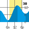 Henderson Inlet tide chart for Thursday, October 30, 2025