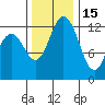 Henderson Inlet tide chart for Saturday, November 15, 2025