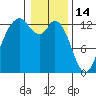 Henderson Inlet tide chart for Wednesday, January 14, 2026