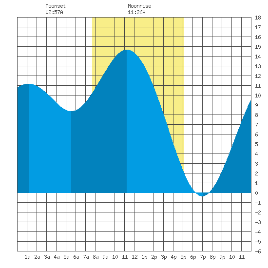 Henderson Inlet tide chart for Tuesday, January 27, 2026