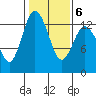 Henderson Inlet tide chart for Friday, February 6, 2026