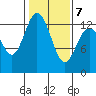 Henderson Inlet tide chart for Saturday, February 7, 2026