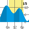 Henderson Inlet tide chart for Sunday, March 15, 2026