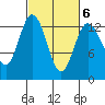Henderson Inlet tide chart for Friday, March 6, 2026