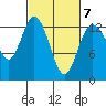 Henderson Inlet tide chart for Saturday, March 7, 2026