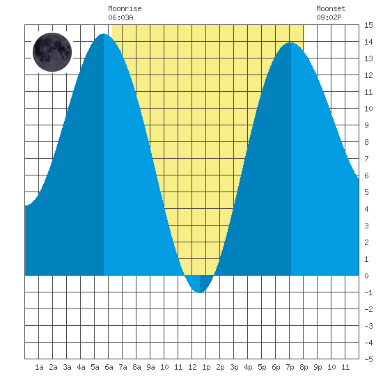 Henderson Inlet tide chart for Friday, April 17, 2026