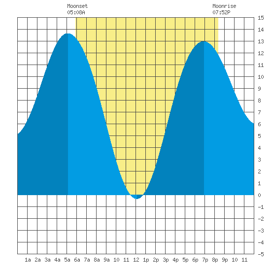 Henderson Inlet tide chart for Thursday, April 30, 2026