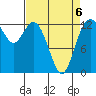 Henderson Inlet tide chart for Monday, April 6, 2026
