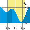Henderson Inlet tide chart for Wednesday, April 8, 2026