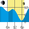 Henderson Inlet tide chart for Thursday, April 9, 2026
