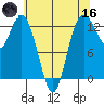 Henderson Inlet tide chart for Saturday, May 16, 2026
