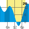 Henderson Inlet tide chart for Wednesday, May 20, 2026