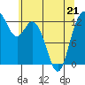Henderson Inlet tide chart for Thursday, May 21, 2026